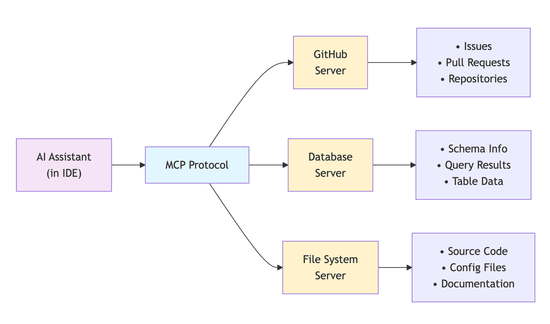 Code intelligence diagram
