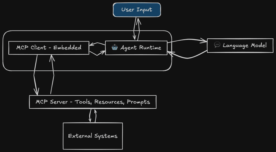 MCP Architecture
