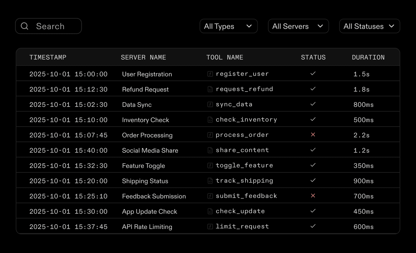 Request/response logs